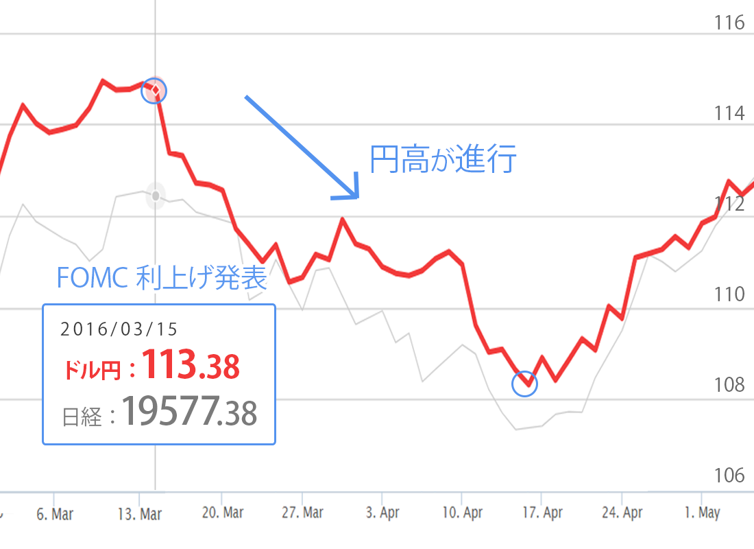 2017年3月ドル円チャート