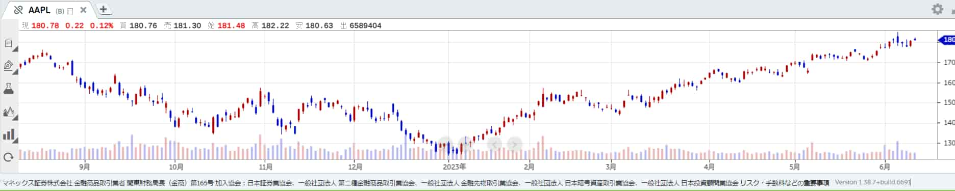 マネックス証券 画面