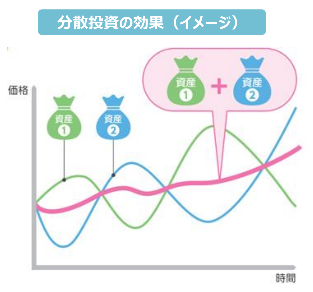 分散投資の効果