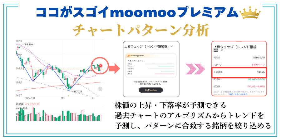 チャートパターン - moomoo証券アプリ